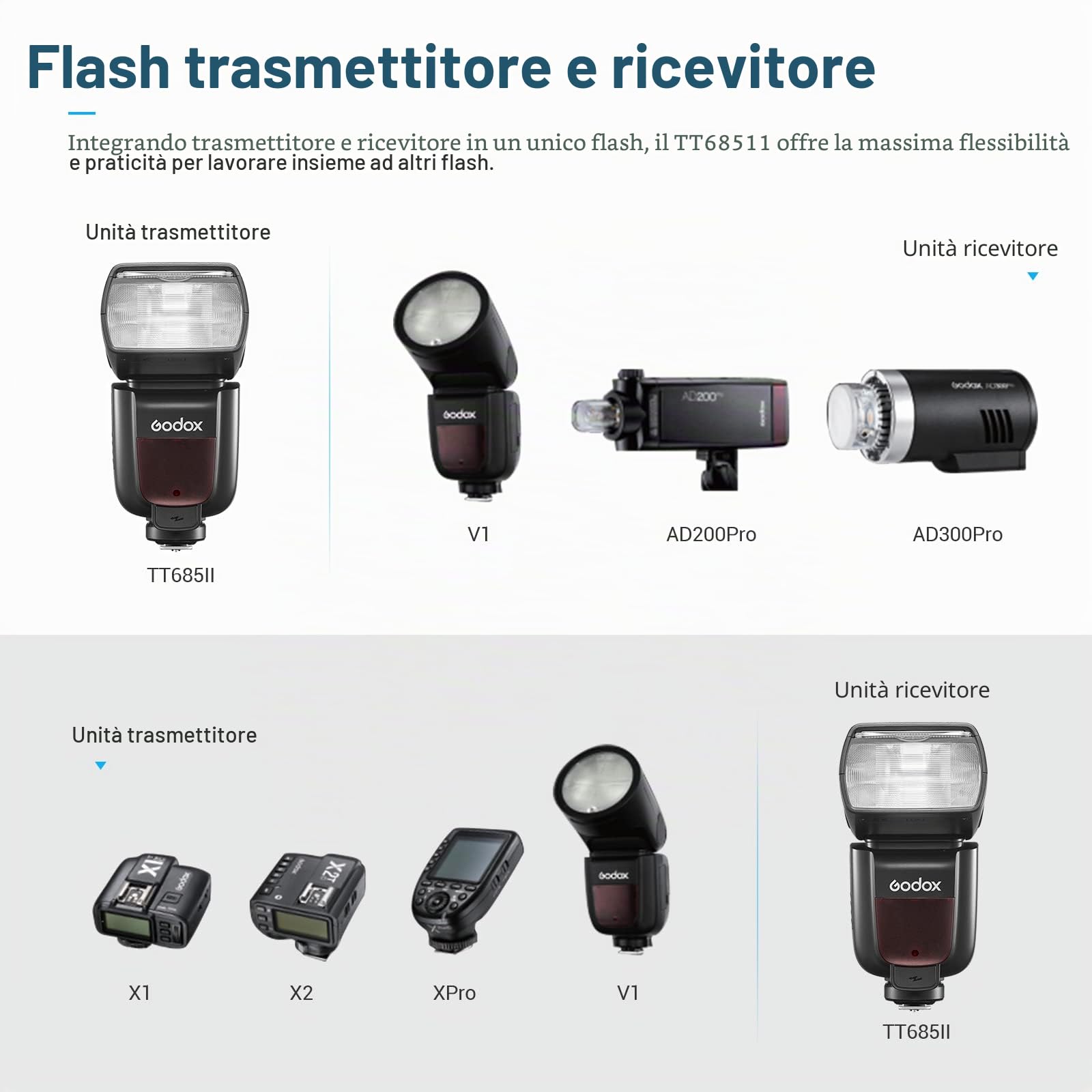 Godox TT685II-O Speedlite TTL Flash Camera 2,4G HSS High Speed 1 / 8000s GN60 Competibile per Olympus e Panasonic (TT685OII)