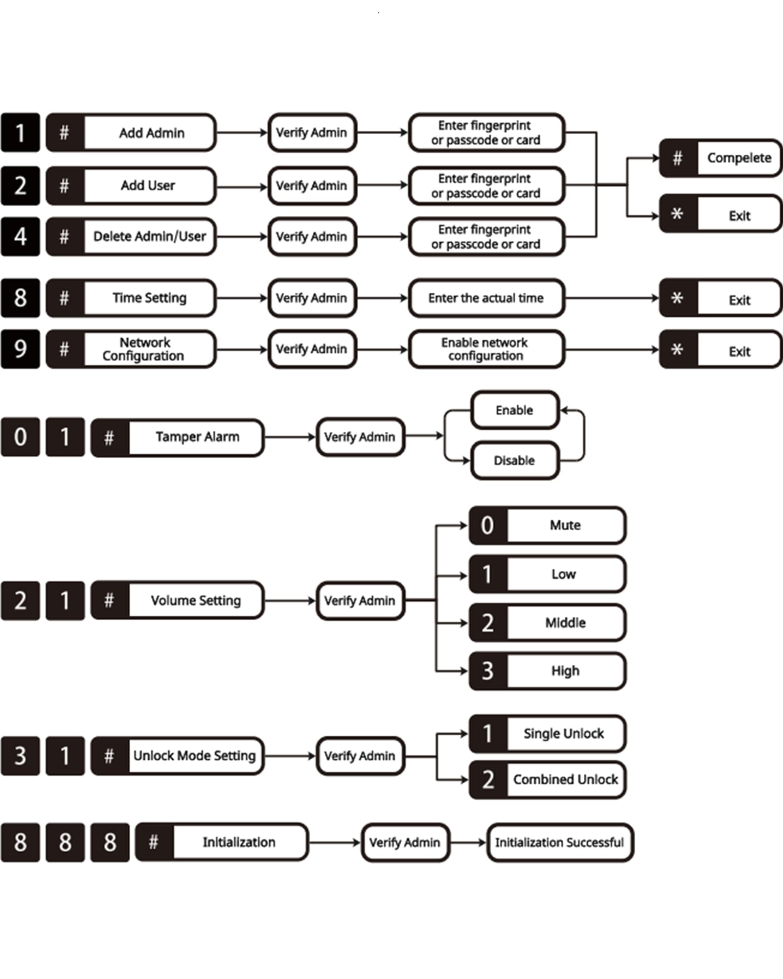 NGTeco Serrure Intelligente à Poignée - Serrure de Sécurité Sans Clé avec Empreinte Digitale, Code, Carte IC, WiFi pour Portes Étroites, Contrôle par Application, Installation Facile