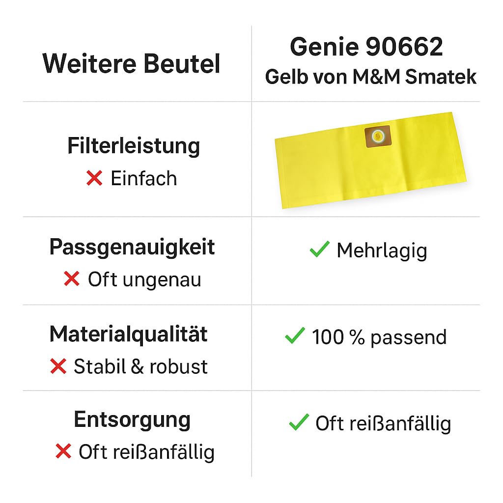M&M Smartek 10x worki do odkurzacza do Shop-Vac, część zamienna | Worki zamienne zatrzymują kurz i zabrudzenia; sprawdź model, pojemność, numer referencyjny i mocowanie przed zamówieniem.
