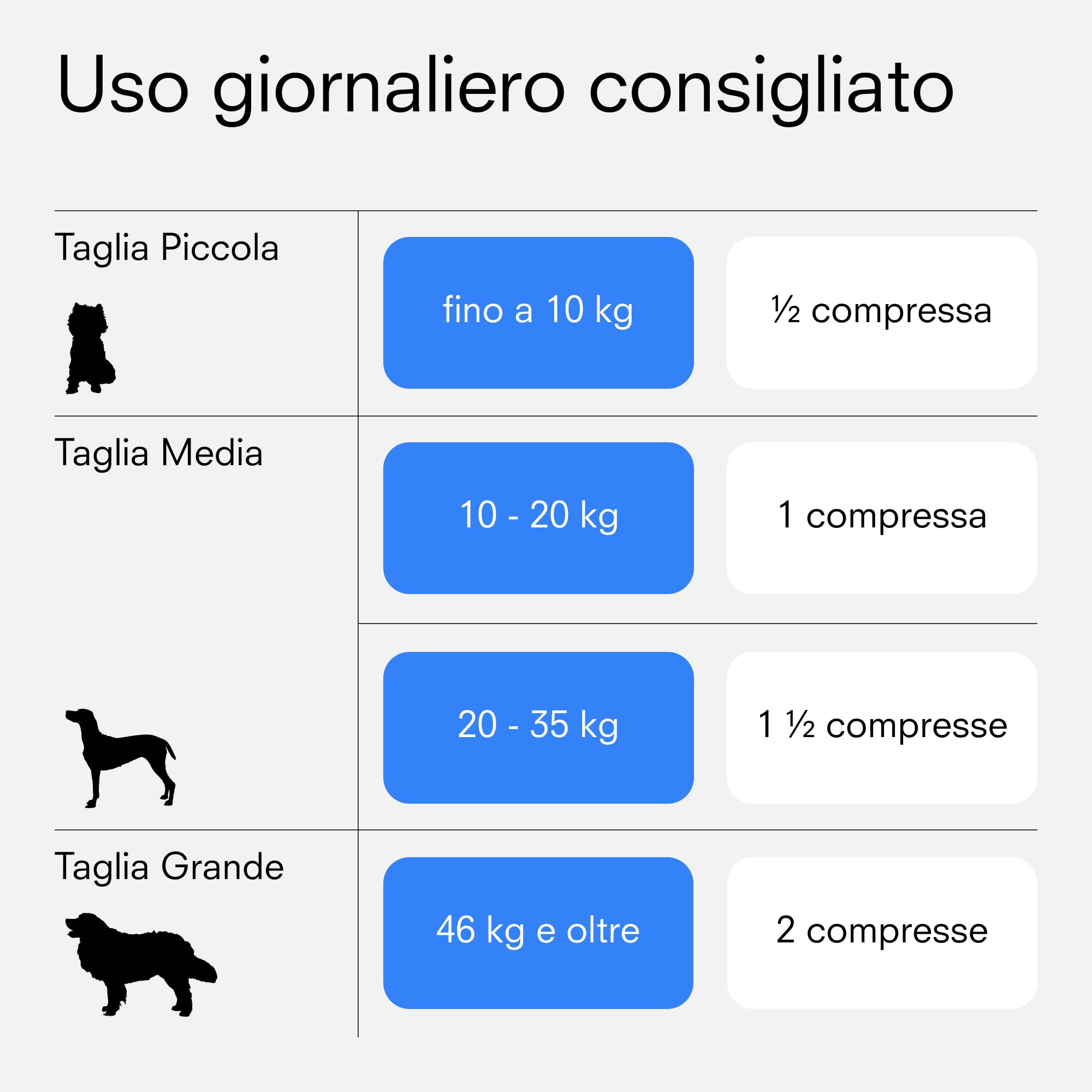 Artri+ Integratore Articolazioni Cane 90 Capsule Appetibili Mangime Complementare 500 mg Glucosamina + 280 mg Condroitina Con Artiglio del Diavolo e Boswellia Made in Italy
