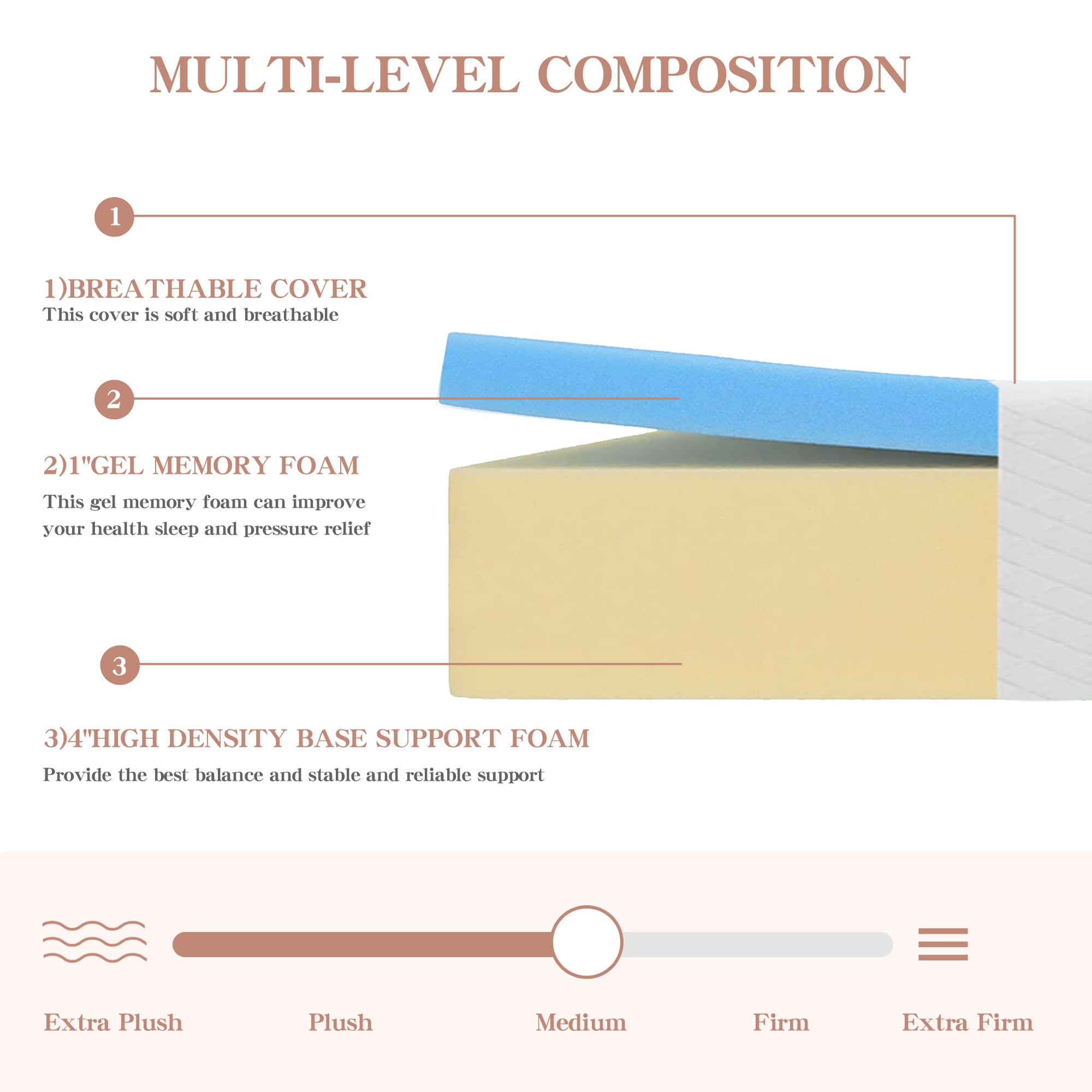 Amazon.com: 5/6/8/10/12 inch Twin Size Mattress with Cover