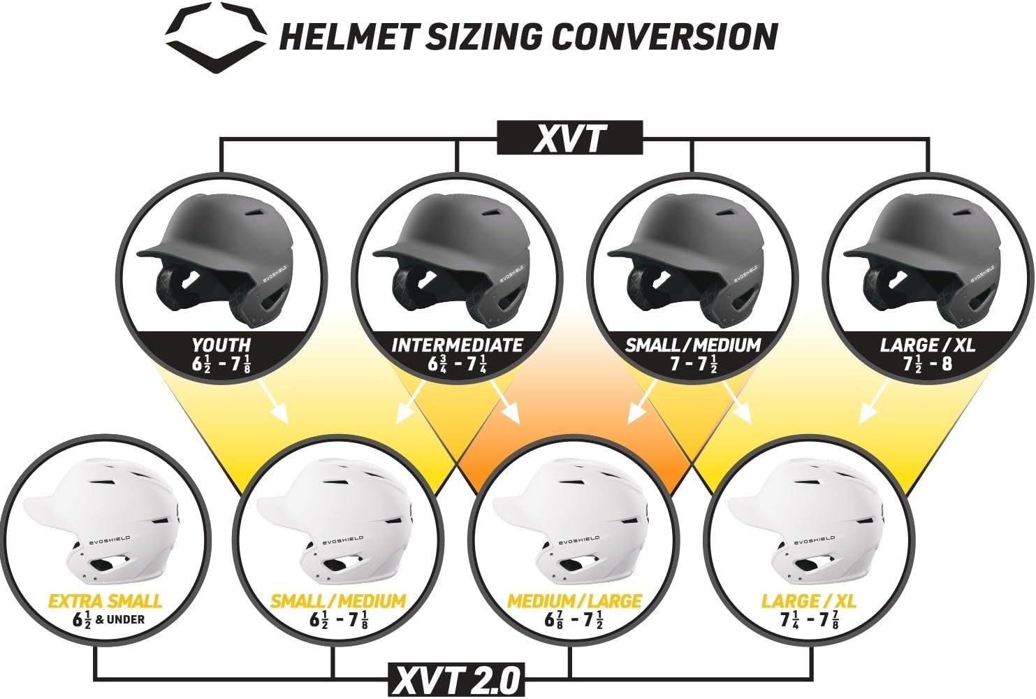 EvoShield XVT 2.0 Gloss Batting Helmet with Face Shield- White, S - M