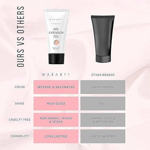 Miniatura 3 de Makartt Gel de extensión de uñas de poli de 1.7 fl oz, color nude natural, paquete con soporte para esmalte de uñas, gel de extensión de poli para