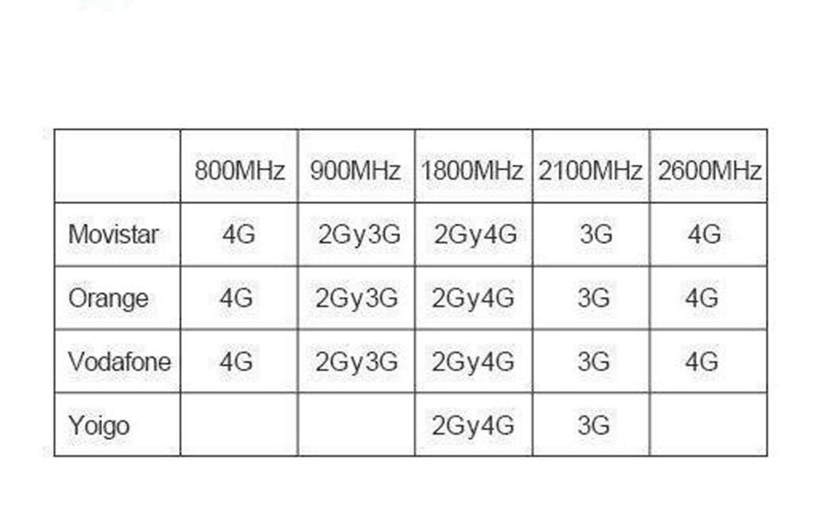 EMEBAY - Amplificadores de Señal Móvil Tri-Banda Repetidor 2G 900MHz 2100MHz 1800MHz gsm LTE para Obtenga Llamadas Señal 3G y 4G en Su Casa/Oficina(900/2100/1800/MHz)