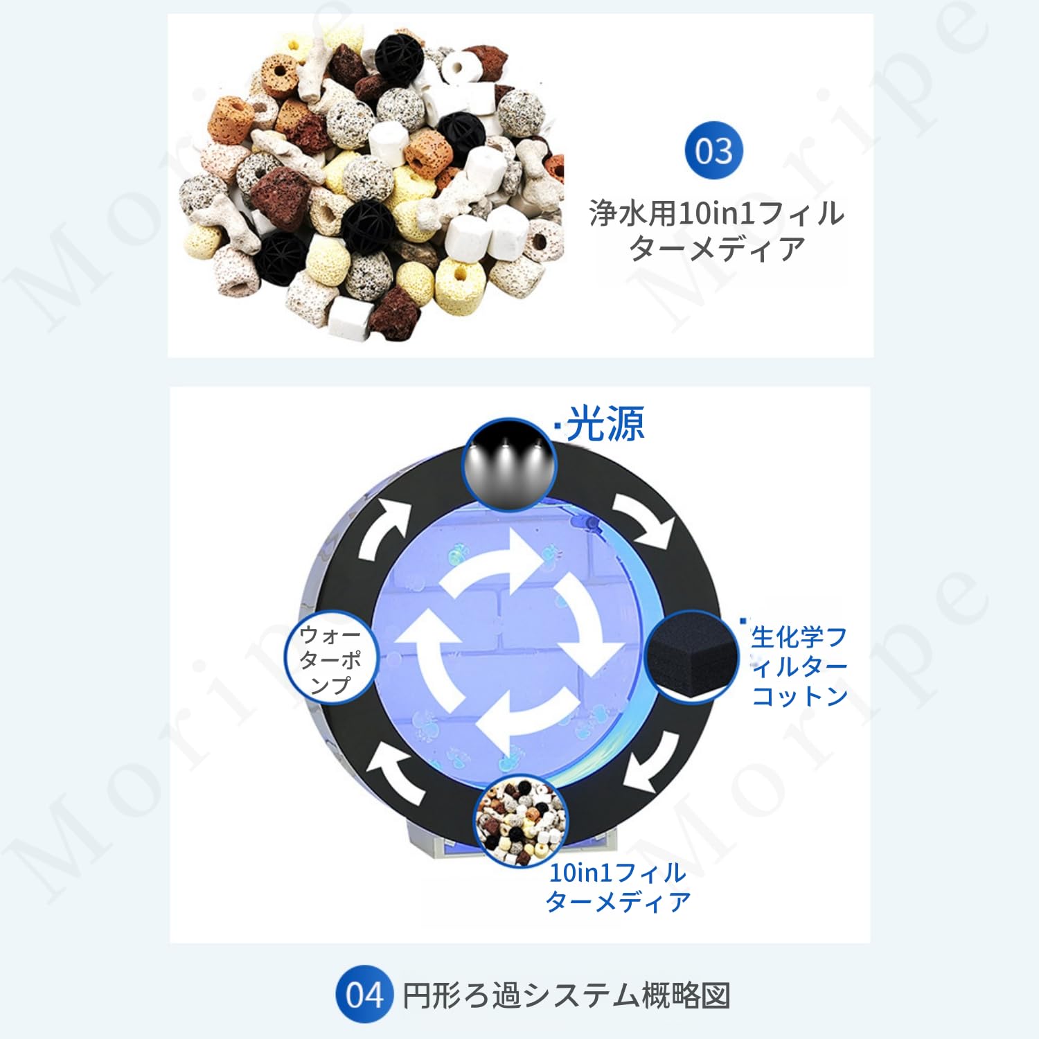 Amazon | Moripe クラゲ水槽 クラゲ飼育水槽セット アクリル LEDモード