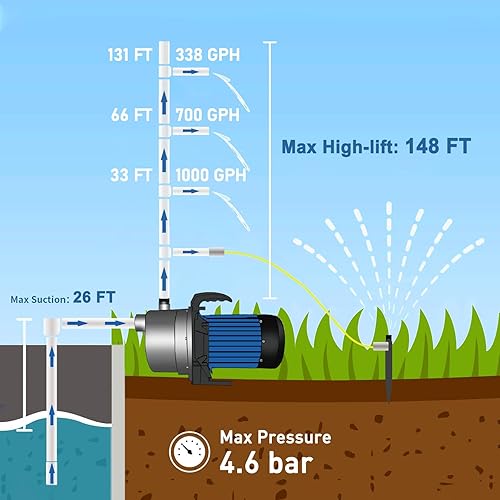 Miniatura 5 de FLUENTPOWER Bomba de refuerzo de aspersor portátil de 1.5 HP, bomba de pozo poco profundo de acero inoxidable de 1200 GPH, bomba de transferencia de
