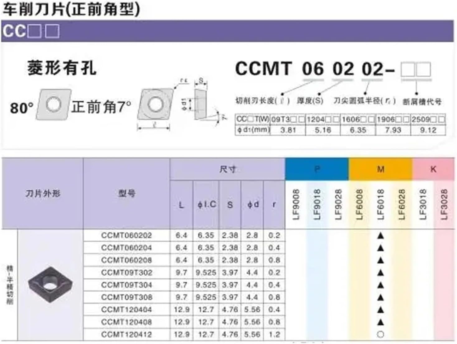 Turning Inserts CCMT09T304 LF3018 Carbide Inserts Internal Turning Tools for Cast Iron