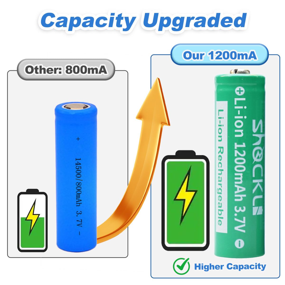 hi-yan⭐︎ Amazon.com: funkawa 14500/1200mAh [ 800mAh Upgraded ] 3.7V Li-ion