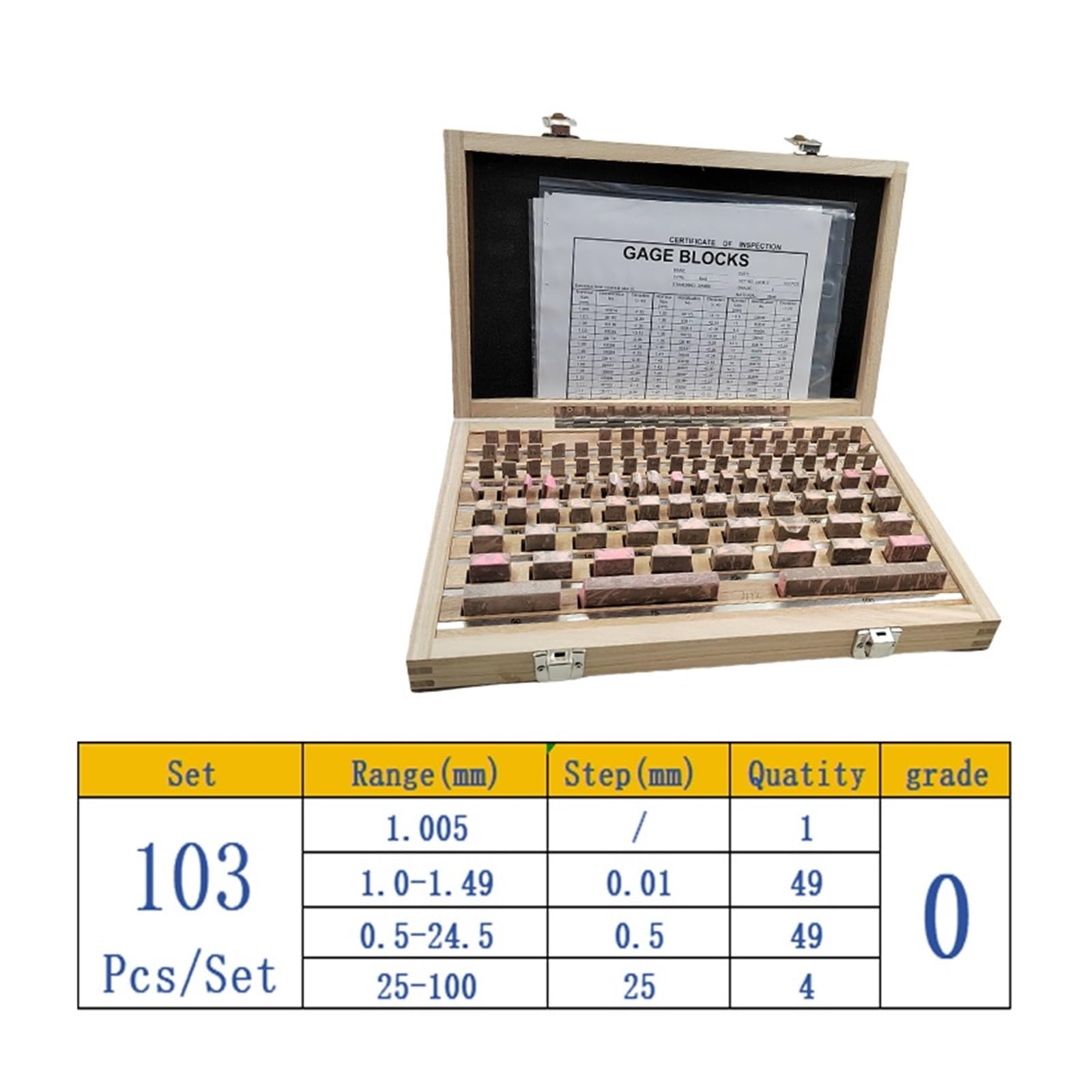 Amazon | 103 個、ブロック ゲージ セット、0 グレード/1