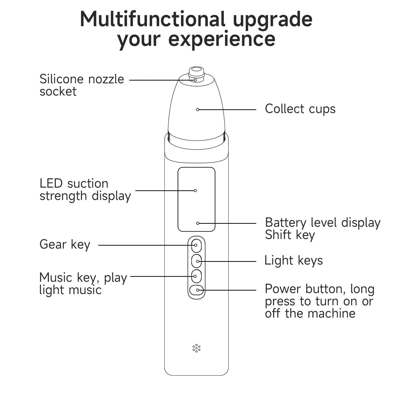 Kit De Eliminación De Cálculos Amigdalinos, Limpiador Bucal Electrónico con Aspirador Y 5 Modos De Succión, Herramientas De Succión Instantánea 10 En 1(B)