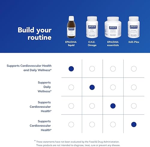 Miniatura 6 de Pure Encapsulations EPA/DHA Liquid | Líquido de aceite de pescado ultra puro, destilado molecularmente | 7 onzas líquidas | Sabor a limón