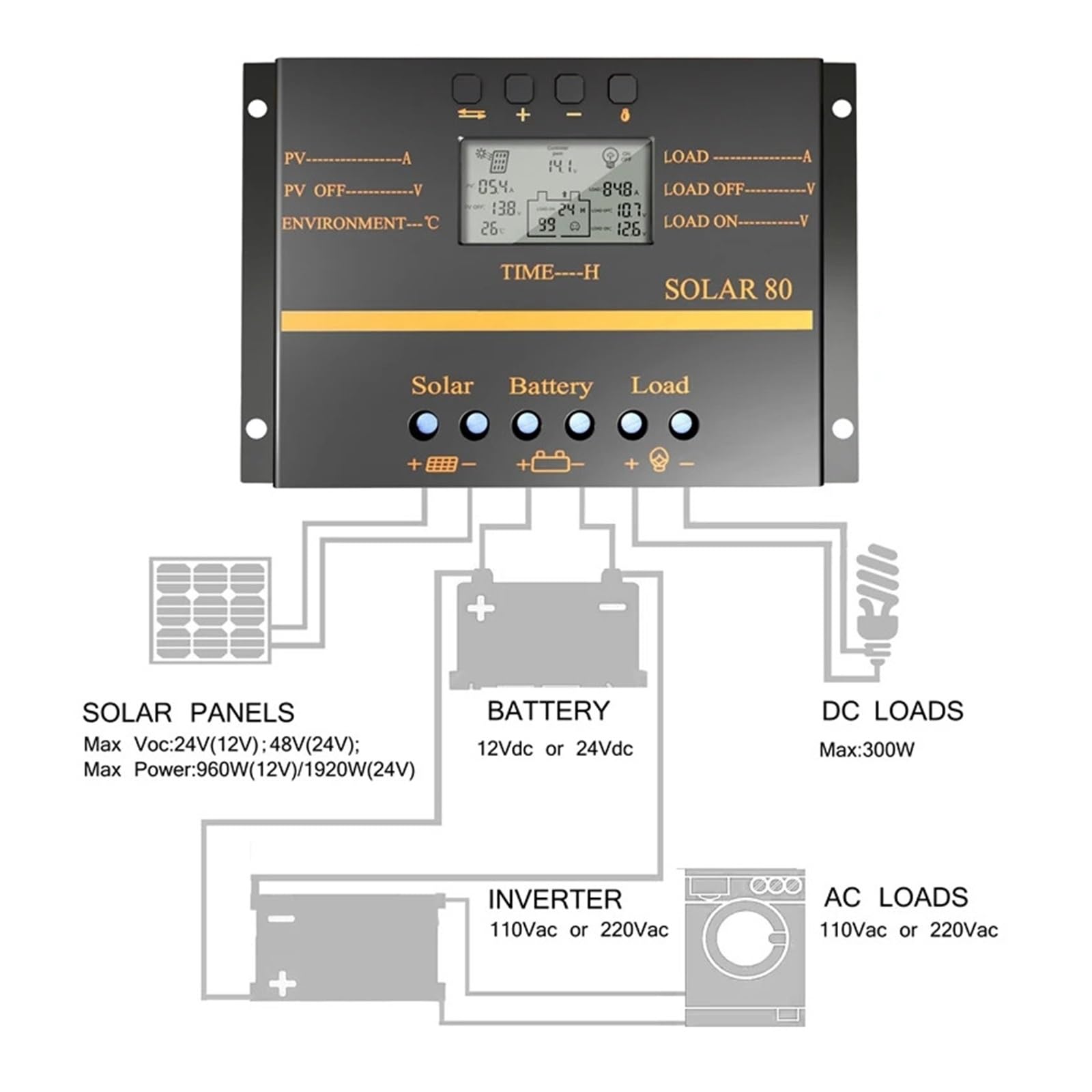 PWM 80A 60A regulator ładowania słonecznego 12V 24V ładowarka samochodowa regulator panelu słonecznego z wyświetlaczem LCD PV Max 50VDC(80A)