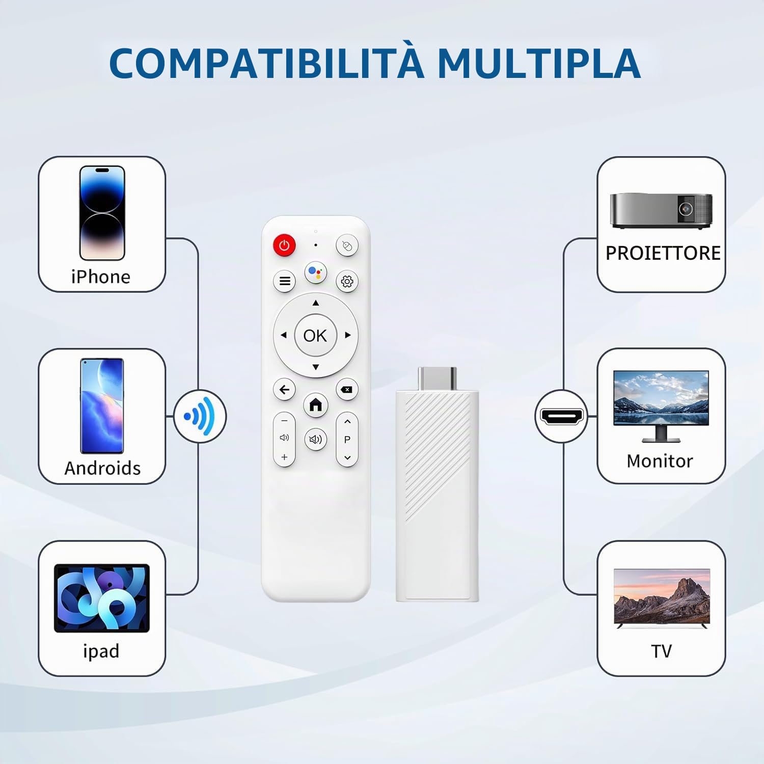 X88 H96 MAX Android 14.0 TV Stick ATV Quad-Core 16GB WiFi6 2,4G/5,8Ghz BT5.0 4K AV1 Ultra HD Smart Home Player con Controllo Vocale