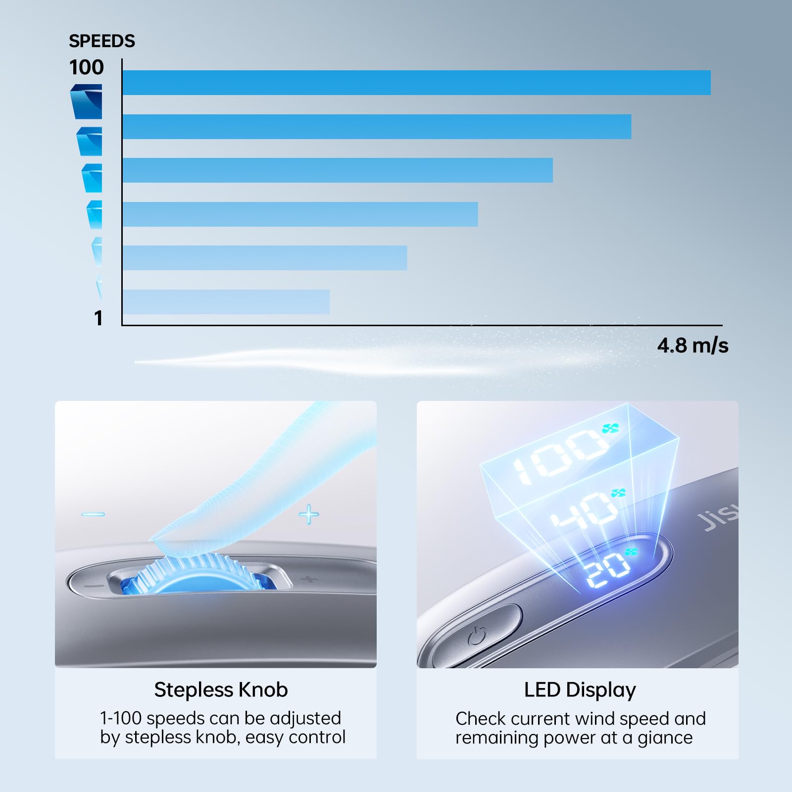 JISULIFE Portable Neck Fan, Upgraded 100 Speeds Personal Bladeless Fan Wearable with Neck Brace, LED Display, 5000mAh Rechargeable Battery Operated, Gifts for Women Men-Grey