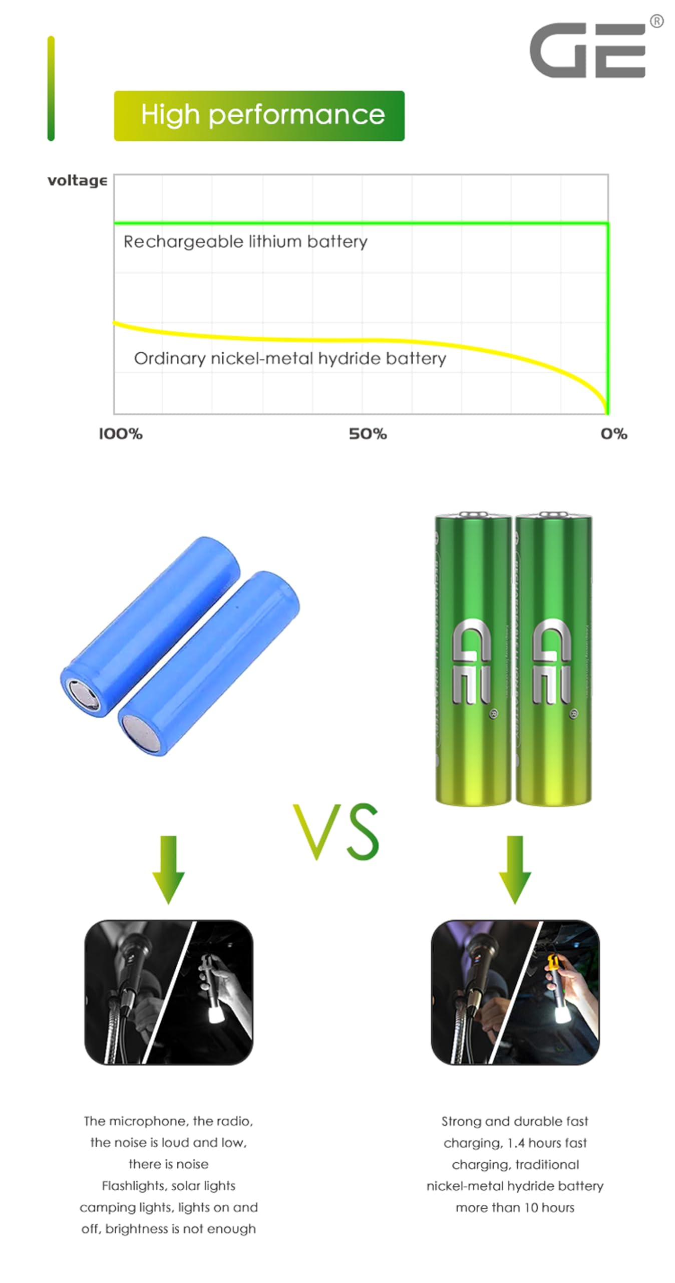 🅶🅴 18650 3.7V-Rᴇᴄʜᴀʀɢᴇ Pʀᴏ Nᴇxᴛ-Gᴇɴ 𝗟𝗜𝗧𝗛𝗜𝗨𝗠