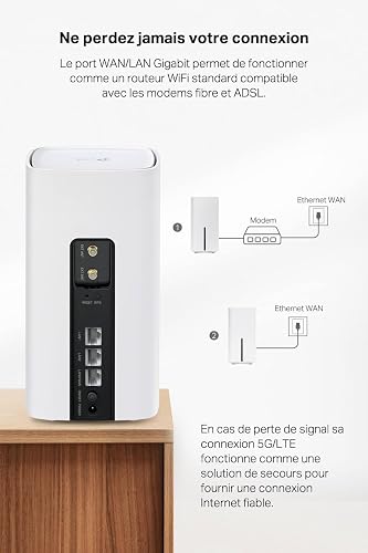 TP-Link Routeur 5G Archer NX600 WiFi 6 AX3600Mbps, 2,5G Port Ethernet, Bi-Bande, Mu-mimo, Jusqu’à 64 Appareils, sans Engagement Donc libérez-Vous de la Box opérateur, Compatible NanoSIM - 10