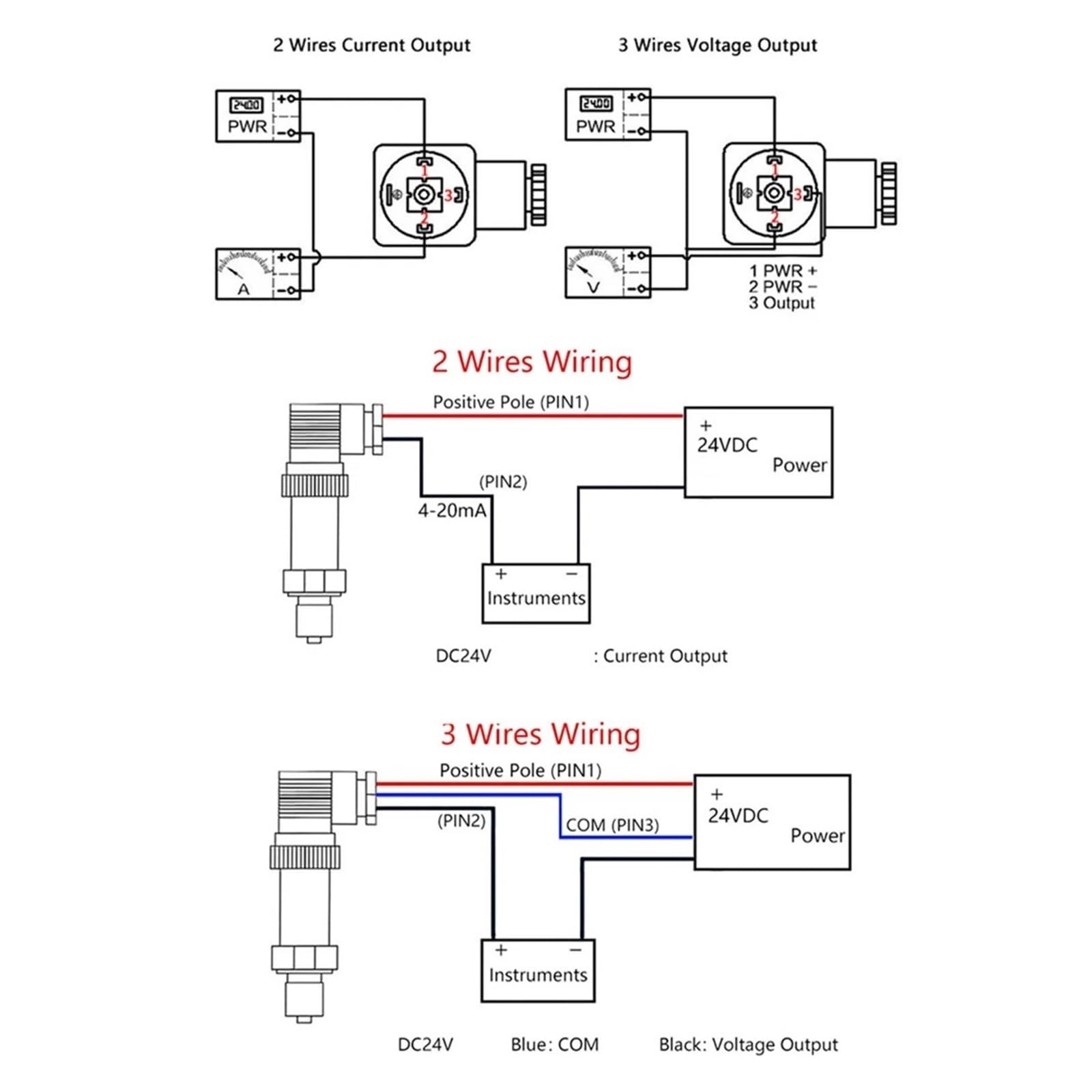 Sensor transmisor de presión 4-20mA 0-10V 0-5V RS485 transductor de presión 0-80bar 0-160bar 0-200bar M20 * 1,5 transmisor de presión(0-300bar)