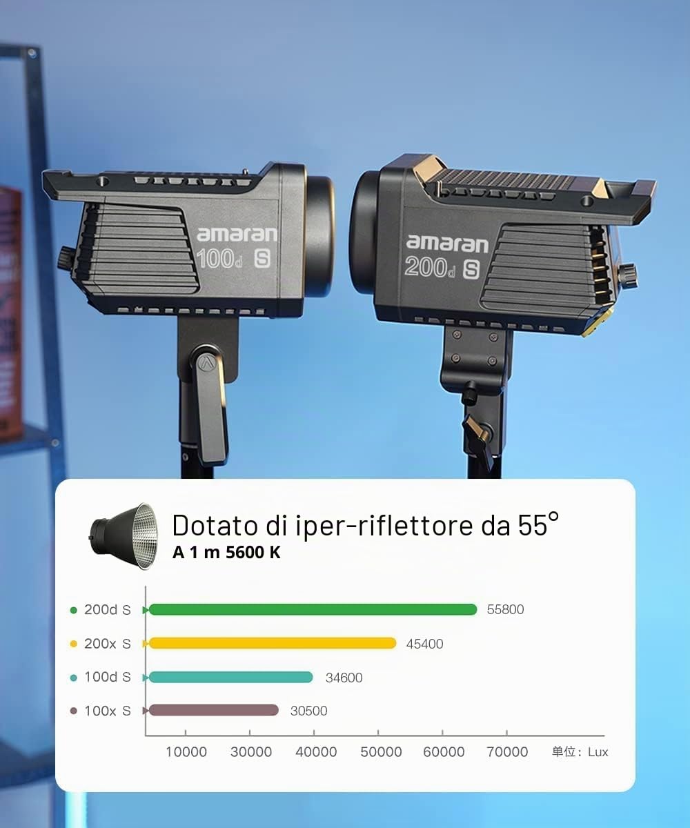 Aputure Amaran 100d COB Luce Video LED, CRI/TLCI 95+ Giorno 100W, Supporta il Controllo Applicativo Sidus Link, Alimentazione AC/DC, 8 Effetti Luminosi Integrati