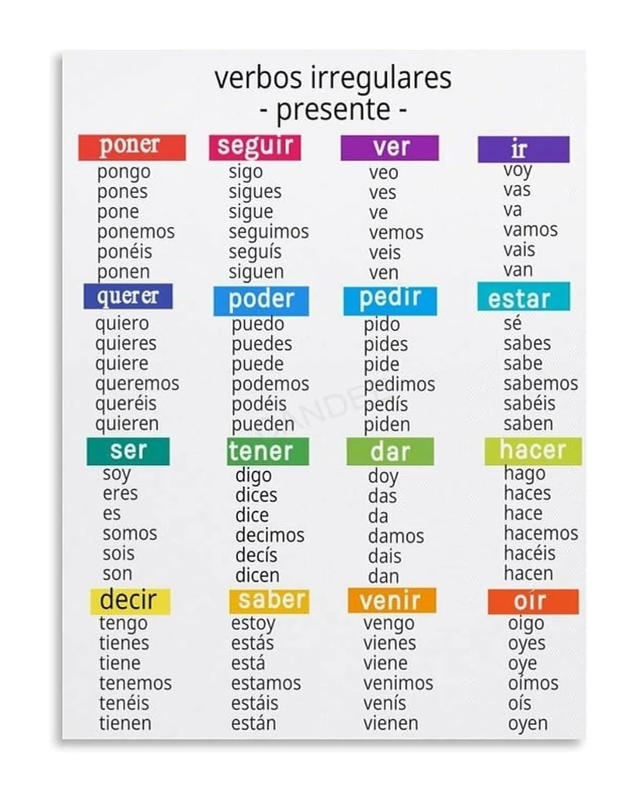 EKFBQBGW Spanish Verb Conjugation Poster Irregular Verbs Present Tense Verbos Irregulares Educational Canvas Wall-Art for Learning and Decor Unframed,16x24inch(40x60cm)