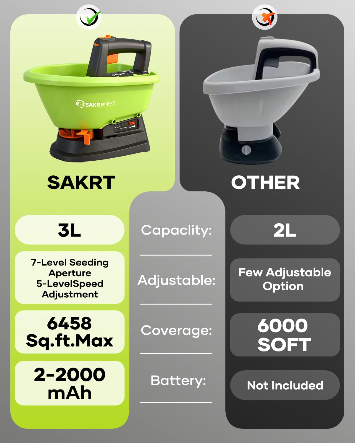 Sattor Amazon.com : SAKERNEO 7.2V Battery Handheld Lawn Spreader Seed