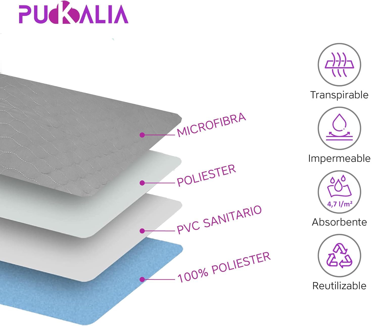 Empapadores Cama Adultos 150 x 85 cm - 4 Capas Súper Absorbentes Reutilizables y Lavables con Alas (50 cm) - Impermeables para Adultos, Bebés y Personas Mayores