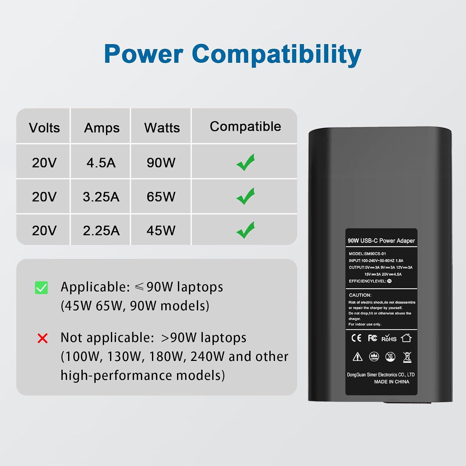 DJW 90W USB C Laptop Charger Replacement for Dell XPS 13 15 9500 17 9700 Latitude 3400 3500 5289 5300 Latitude 7420 7320 7390 2in1 Precision 3540 3470 Type C AC Adapter Power Cord