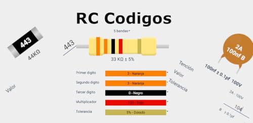 RC Codigos