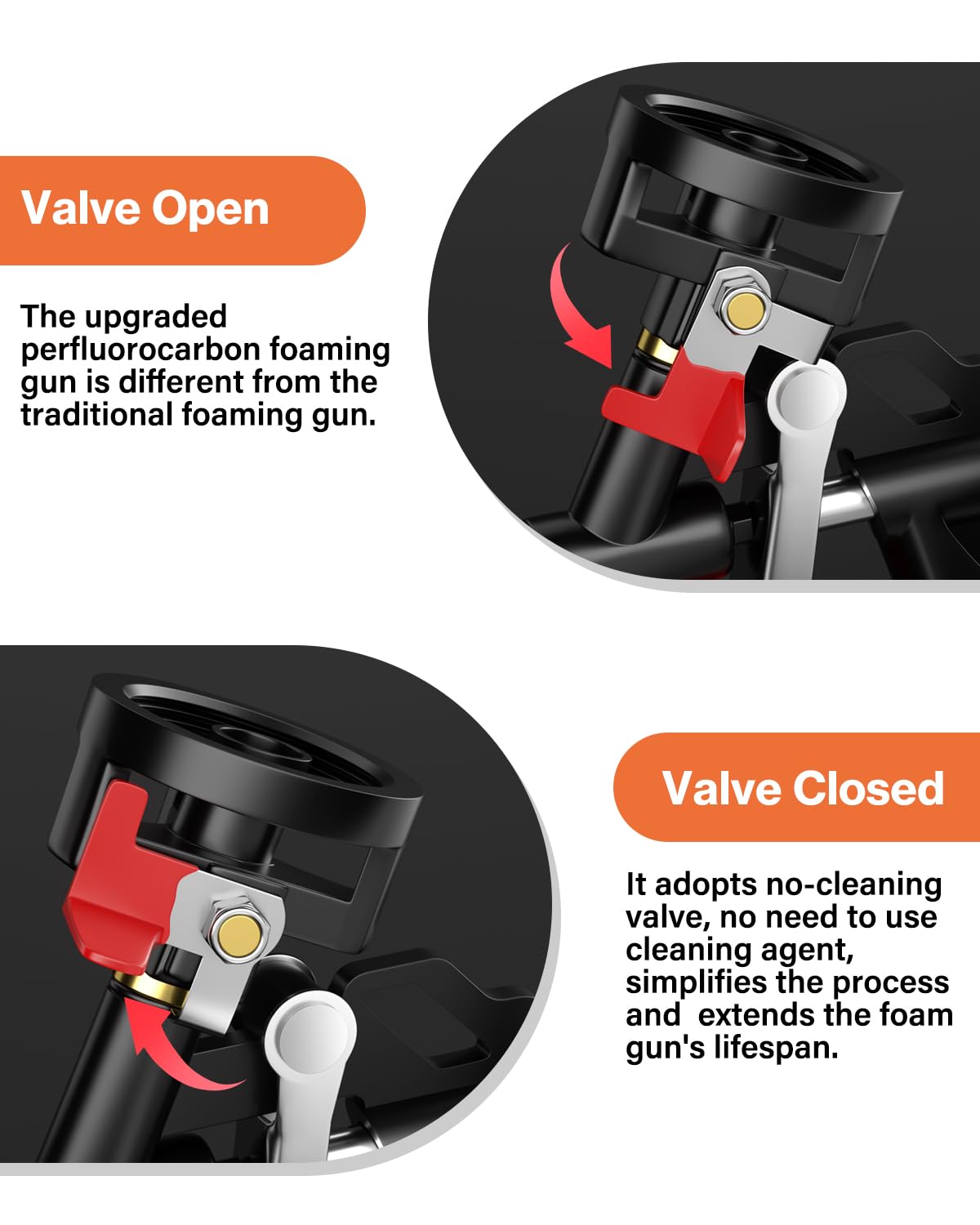 2pcs Foam Gun, Lytool PU Expanding Foam Gun Professional Foam Dispensing Guns - Image 4