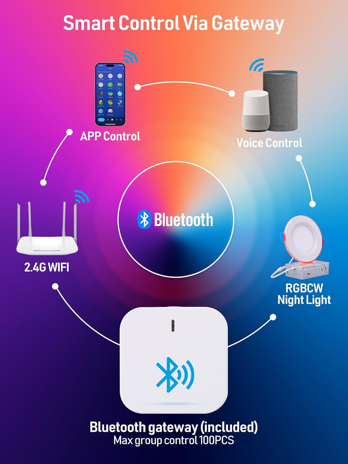 TORCHSTAR 8-Pack 4 Inch Smart LED Recessed Ceiling Light with 2W RGBCW Back Night Light, 2700K-6500K, Dimmable CCT Color Changing Slim Recessed Lighting, Baffle Trim, Hub Included, ETL & ES
