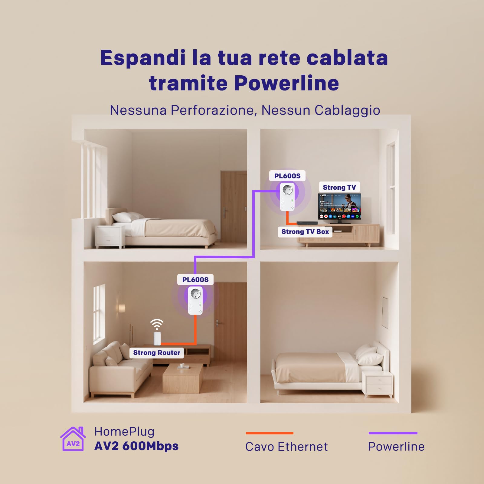 Strong AV600 Adaptador Powerline Set con Enchufe, PLC HomePlug AV2, Sin WiFi, Plug & Play, Enchufe Integrado, Modo de Ahorro de Energía, Puertos LAN 100 Mbit/s, Internet por Red Electrica (PL600S)