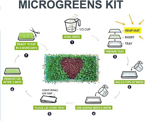 Miniatura 5 de Alfombrillas de cáñamo para ZestiGreens Microgreens & Wheatgrass Kit