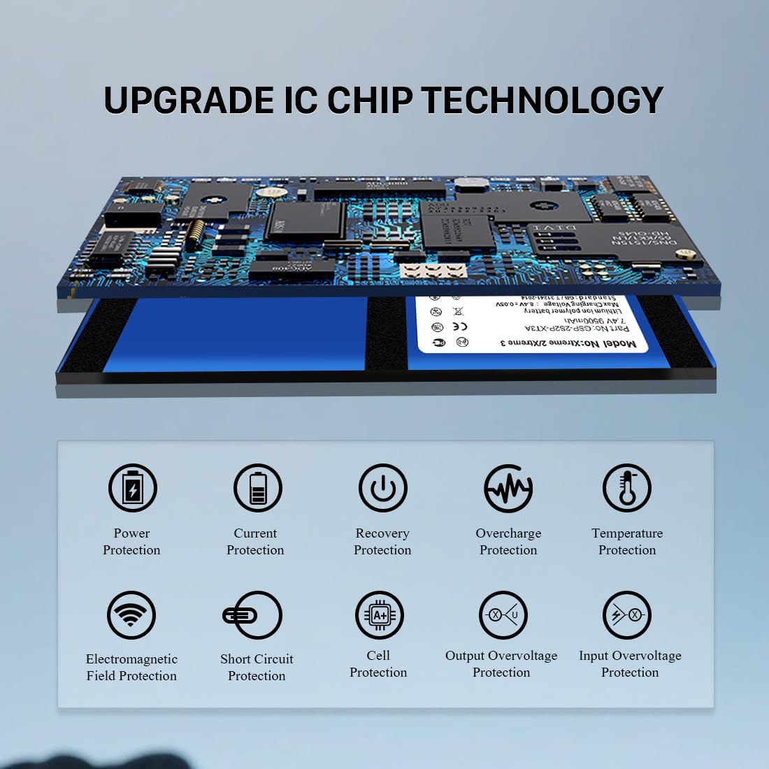 9500mAh Replacement Battery for Xtreme 2/3 Waterproof Bluetooth Speaker (Part No: GSP-2S2P-XT3A) 2025 Upgrade High Capacity 7.4V Battery with Tools(NOT for Xtreme 1) - Image 3