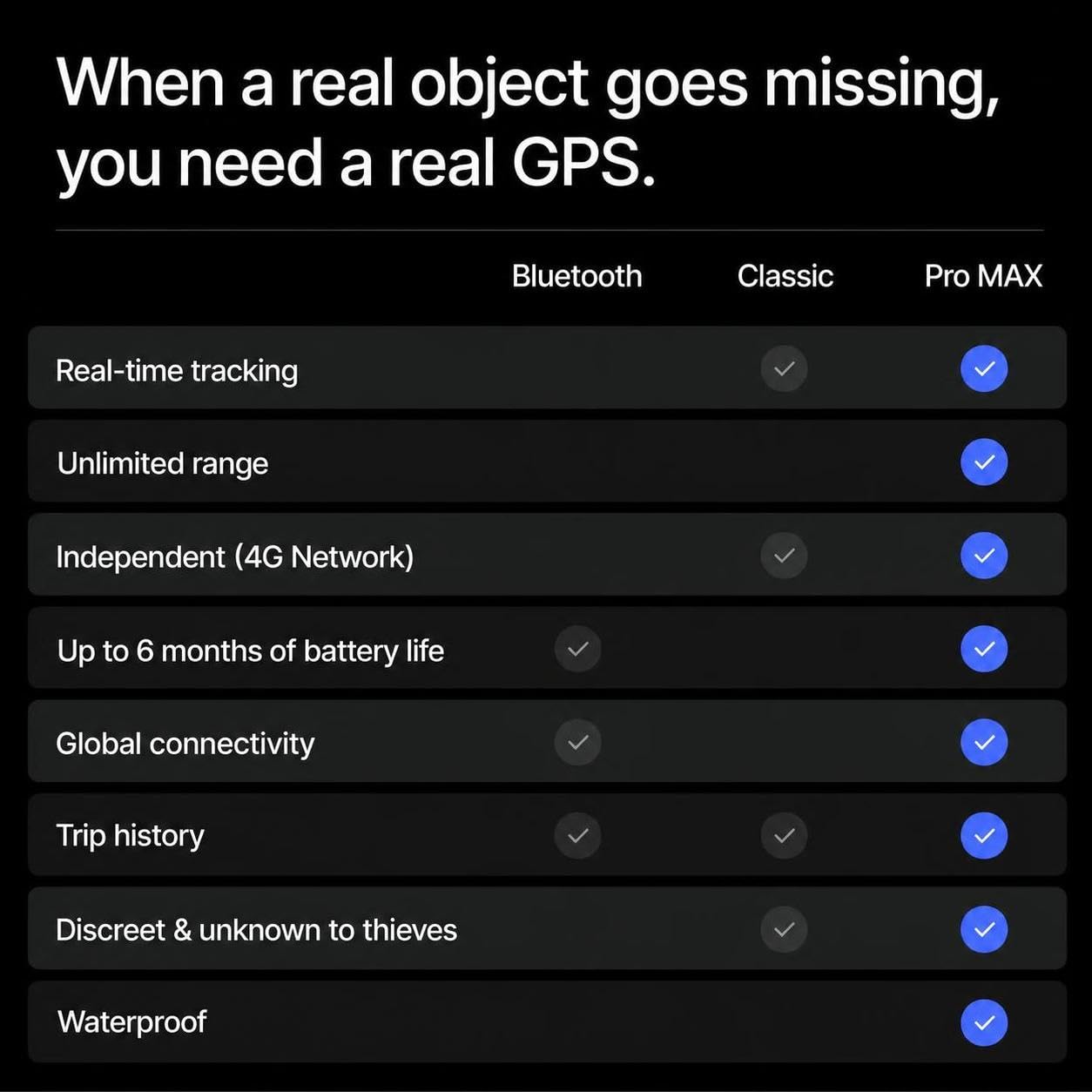 Invoxia GPS Tracker Pro MAX - hasta 6 Meses de autonomía