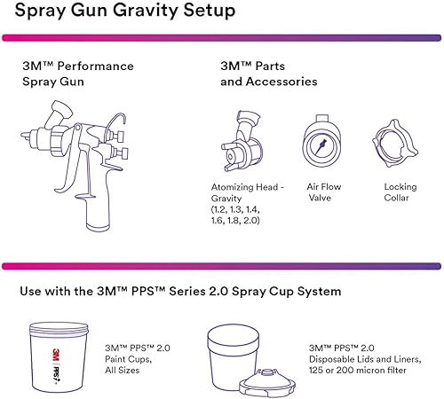 Miniatura 3 de 3M Performance Gravity HVLP Kit de reposición de cabezal de atomización, 26714, tamaño 1.4, naranja, para usar con pistola de atomización