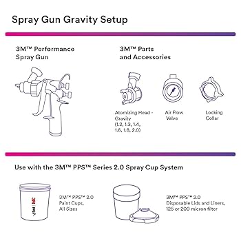 Amazon.com: 3M Performance Gravity HVLP Atomizing Head