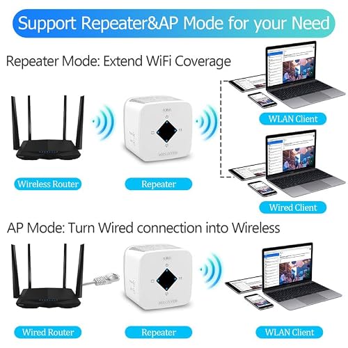 WiFi Extender Signal Booster for Home WiFi Range Extender Repeater with Ethernet Port Coverage Up to 4500 Square Feet 1-Tap Setup Wireless Internet Repeater