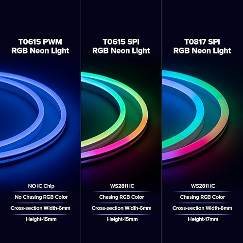 Miniatura 3 de BTF-LIGHTING WS2811 IC RGB Persiguiendo Color Lado Emisión Luz de neón 16.4FT DC24V 90IC 108LEDm T0615 IP67 Tira LED de cuerda direccionable