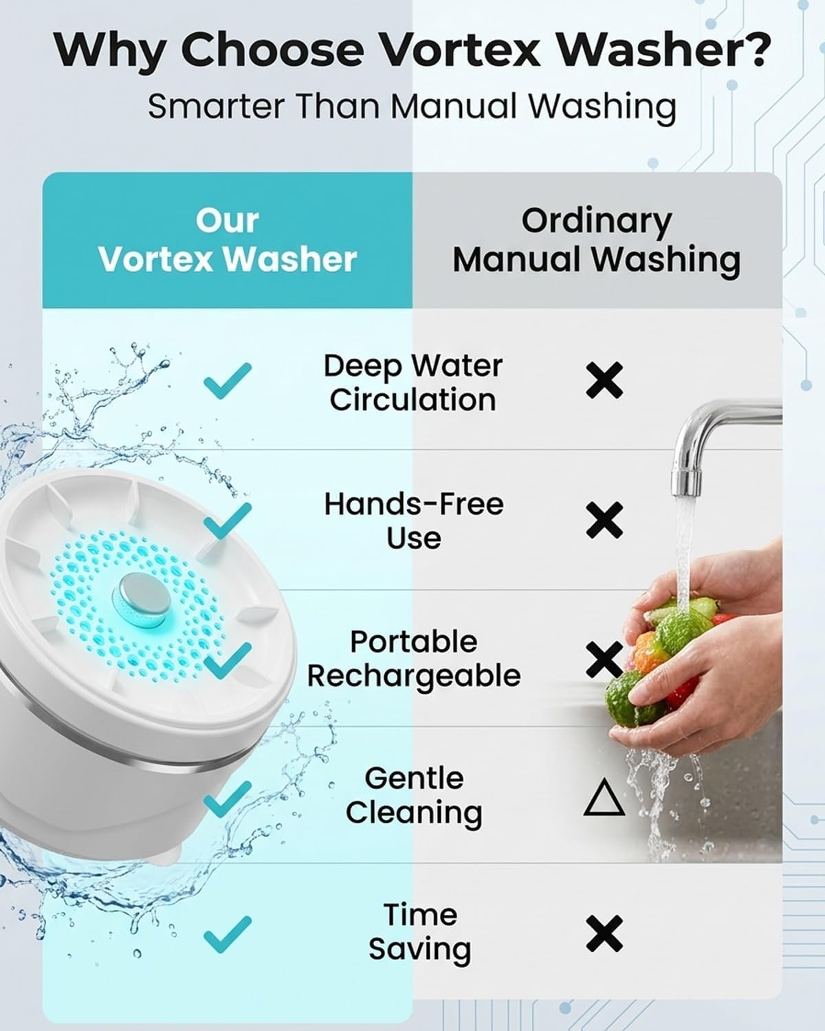 Effortless Vortex Fruit and Vegetable Washer 2026 Upgraded Waterproof Produce Purifier with Titanium Electrolysis for deep Cleaning Fruits Veggies Rice and Meat in Home Kitchen(2pcs)