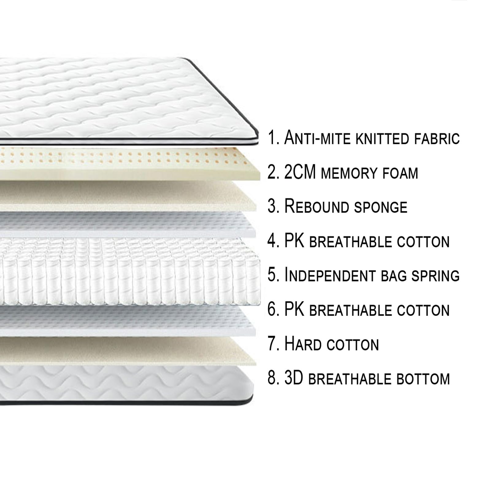TERISTE Materasso Ibrido 25 Cm Con Memory Foam E Molle Insacchettate – Traspirante, Senza Fibra Di Vetro, 19 Zone Ergonomiche, Garanzia 10 Anni