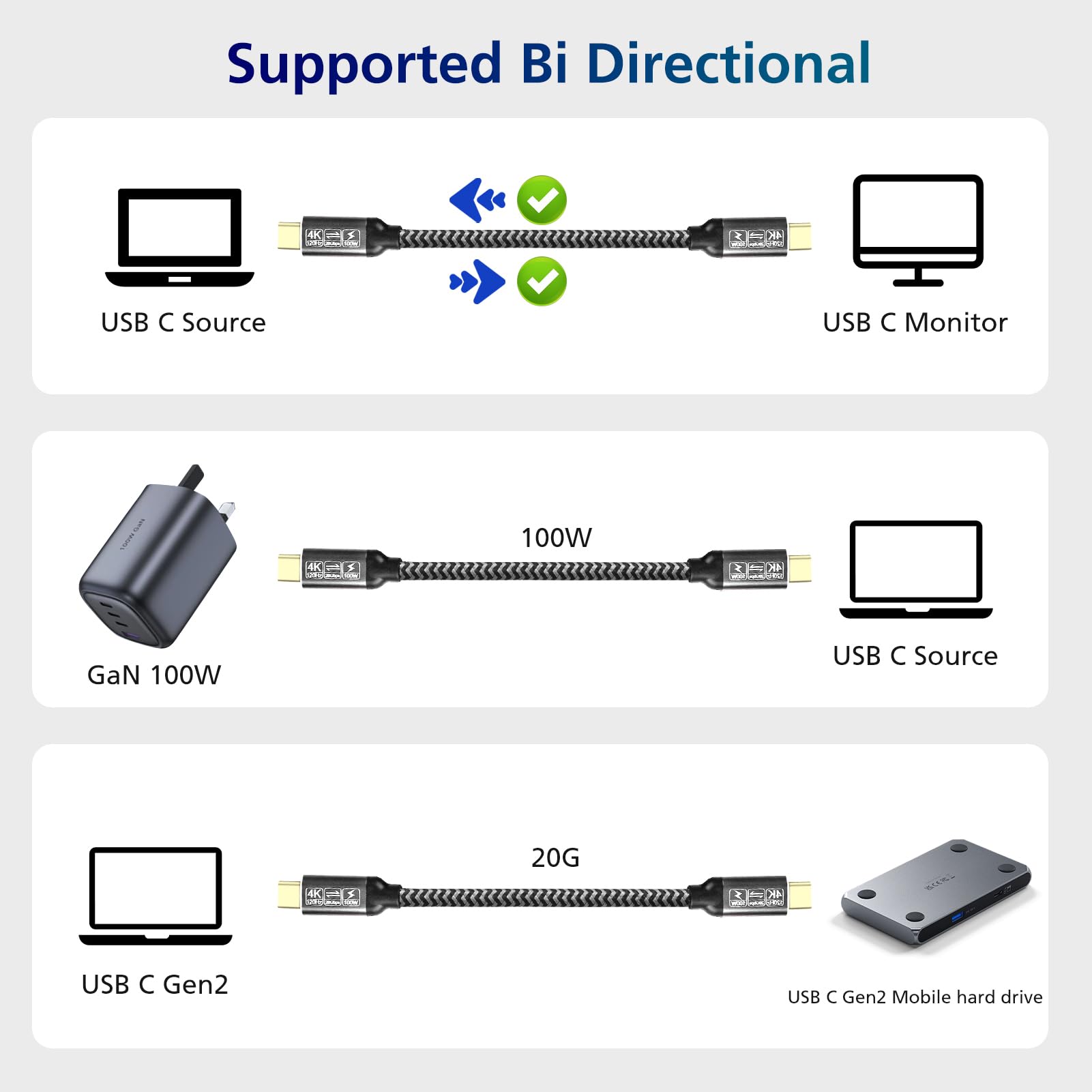 USB-C to USB-C Cable - Fast Charging Data and 4K 144Hz Video Transfer usb c data transfer cable usb c monitor cable thunderbolt 4 20gbps usb c cable for iPhone 15 MacBook, iPad Pro 2020 (5FT)