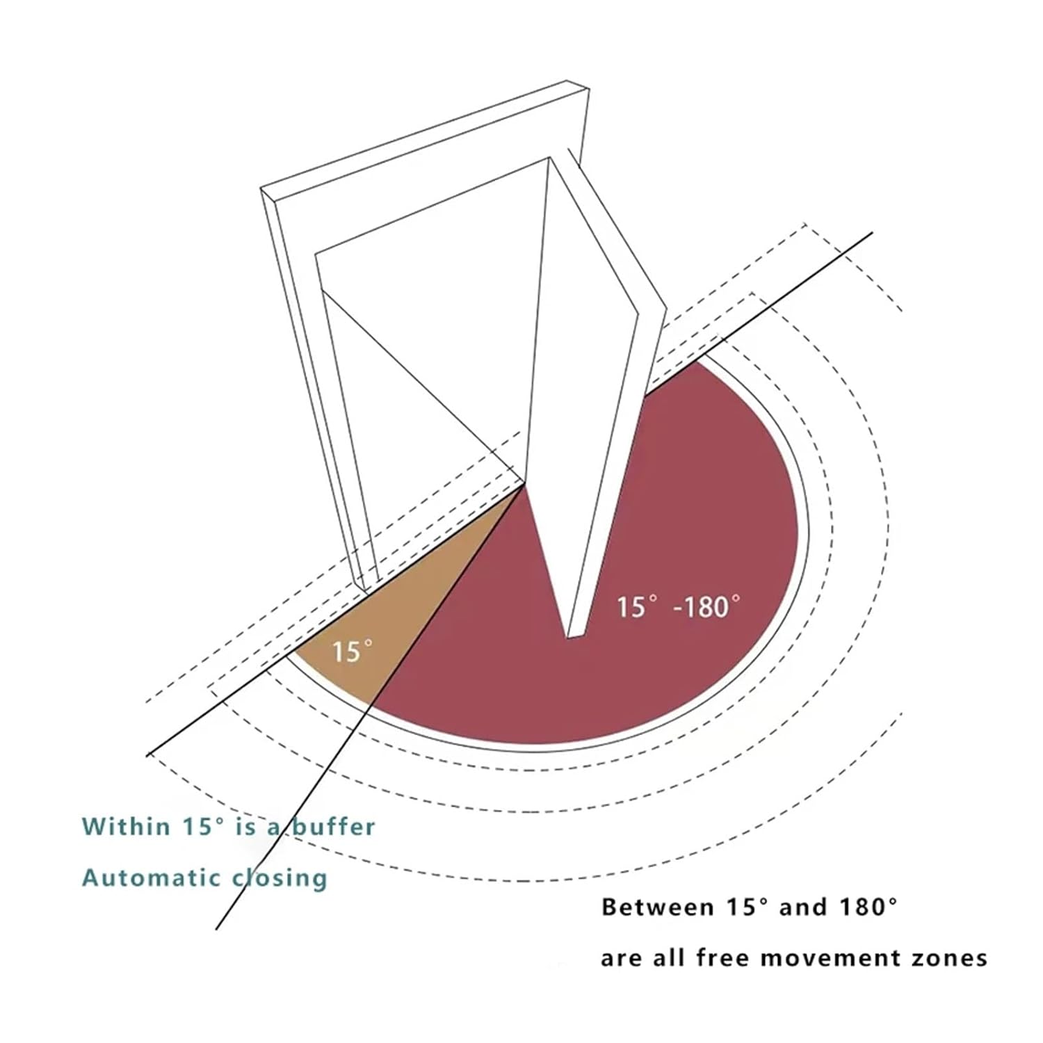 Door Buffer Damper Hydraulic Door Closer Household Silent Automatic Closing Anti-Pinch(B-Right Opening)