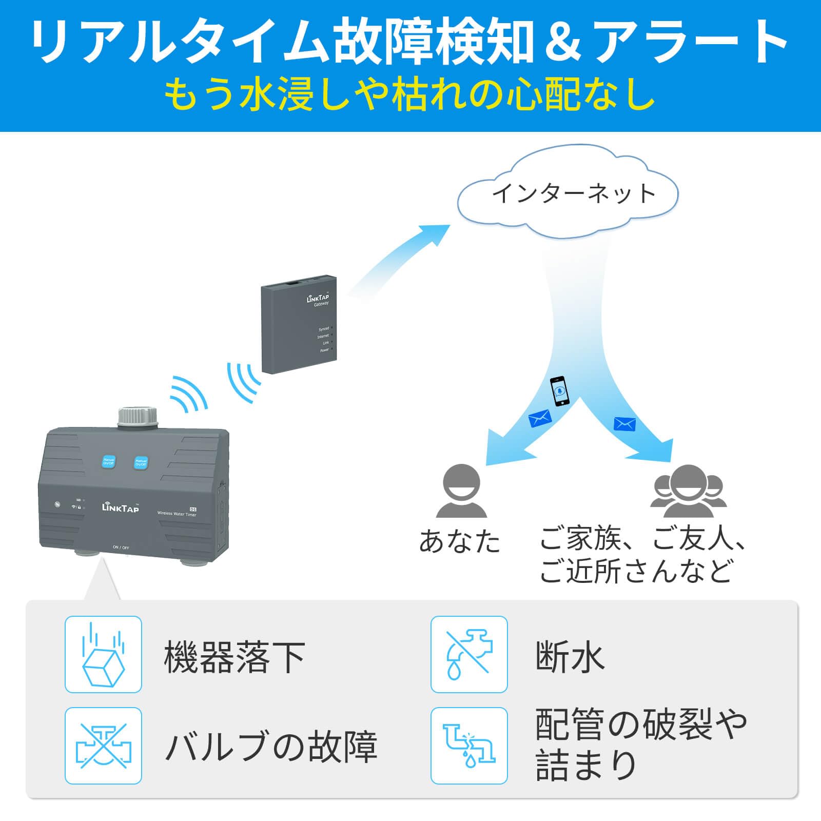 Amazon.co.jp: LinkTap D1 2ゾーン無線自動散水タイマー＆ゲートウェイ