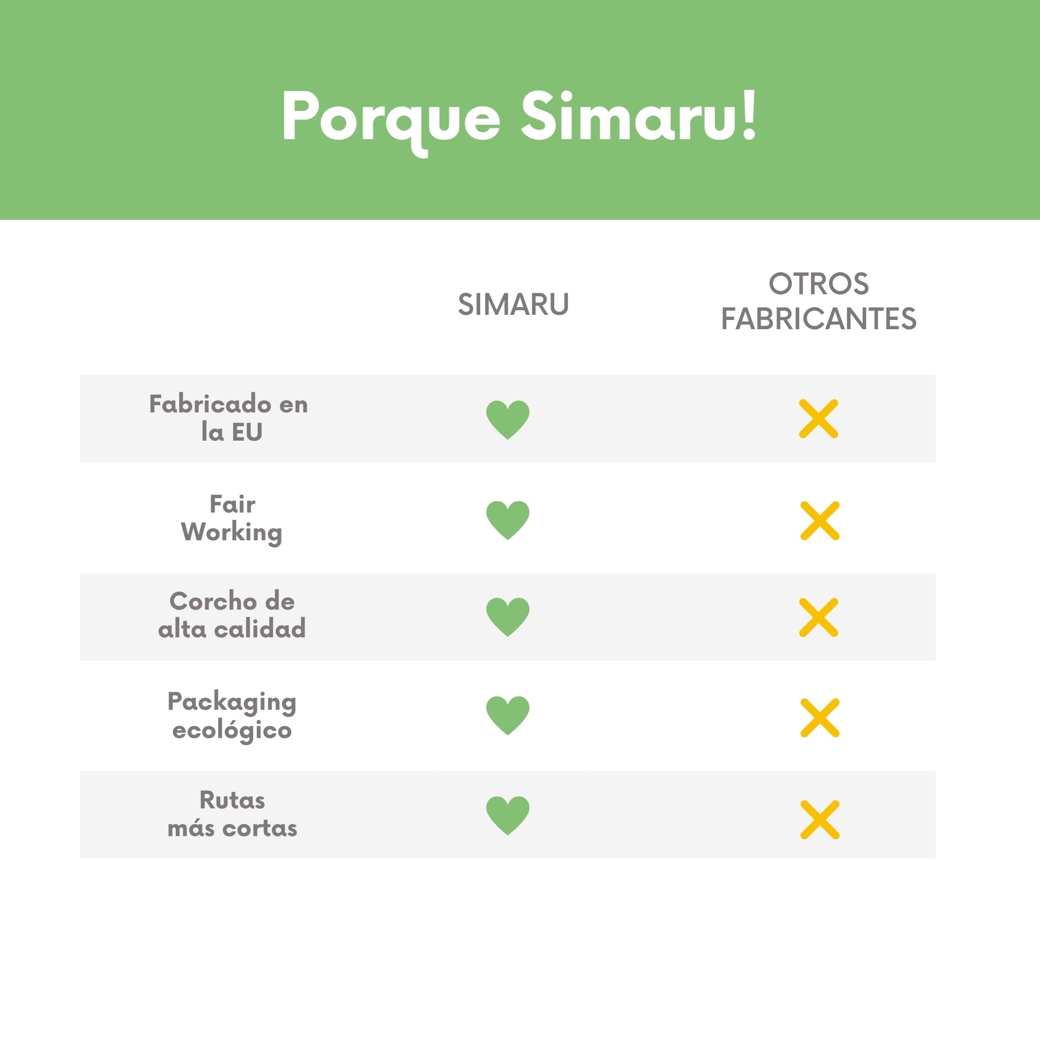 Simaru Cartera de Corcho para Mujer con Protección RFID, Monedero Vegano para 9 Tarjetas con Compartimentos para Billetes y Monedas, Sostenible y Fabricada en Europa (Negro)