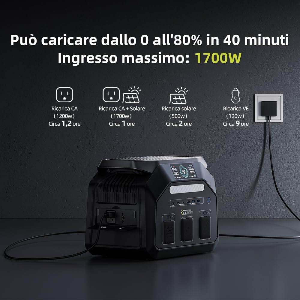 IEE P1800 Centrale Elettrica Portatile con Pannello Solare da 400W, 1024Wh Generatore Solare, Batteria LiFePO4, 25% Più Piccolo, APP, Portable Power Station per Campeggio, Camper, Casa