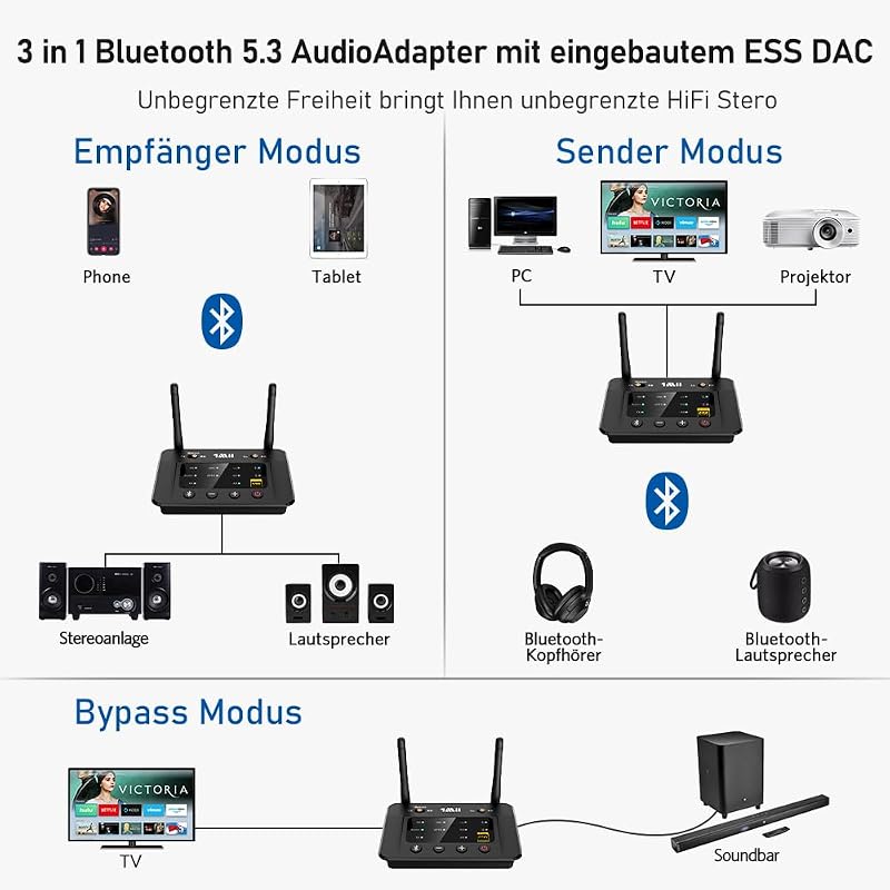 1Mii B03Pro Bluetooth 5.3 adó-vevő 2 fejhallgatóhoz, HiFi adapter DAC-kal