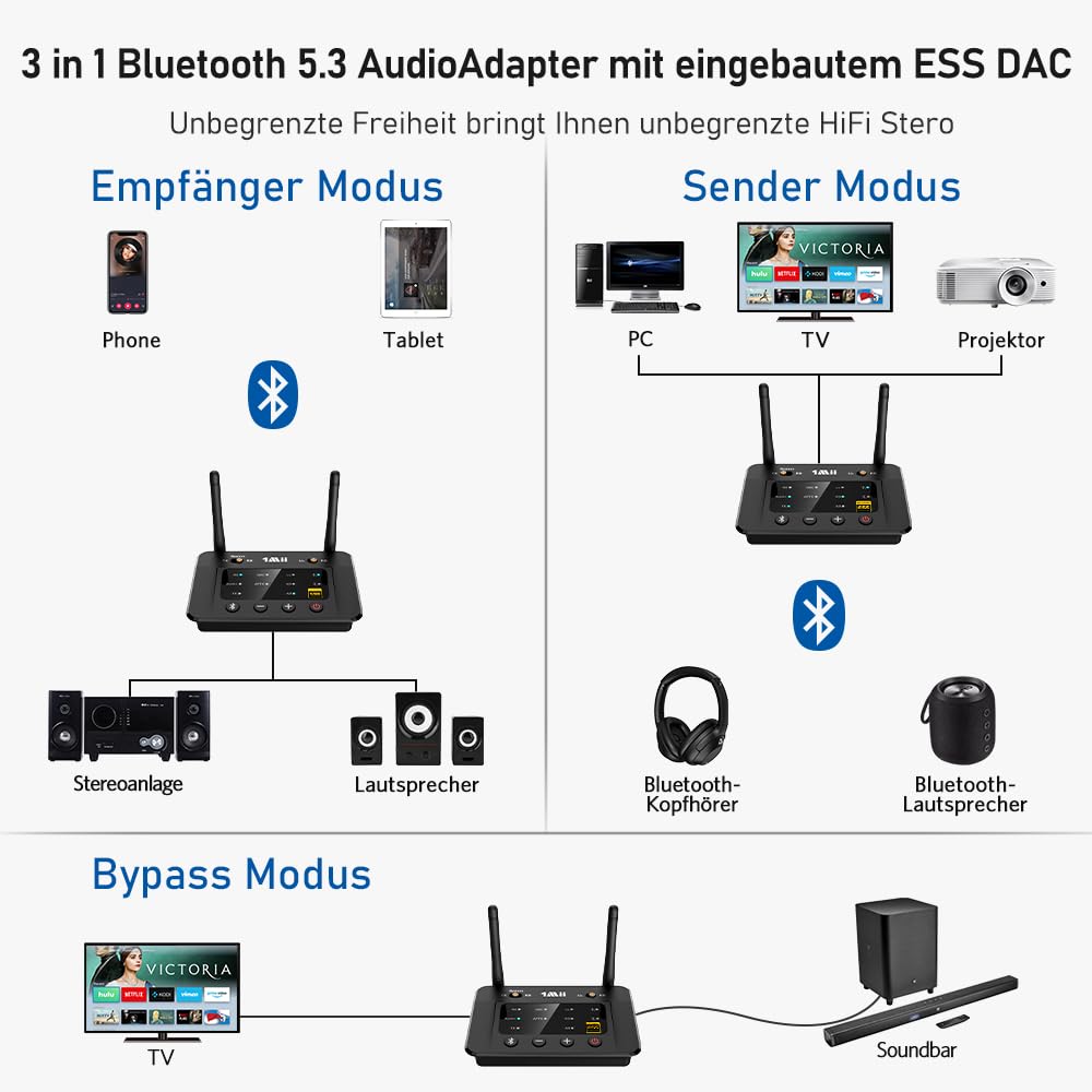 1Mii B03Pro Bluetooth 5.3 Transmitter & Empfänger für 2 Kopfhörer, 3-in-1 HiFi Audio Adapter mit DAC und AptX HD Low Latency, Splitter für TV & Stereoanlage, AUX/RCA/Optisch, Große Reichweite