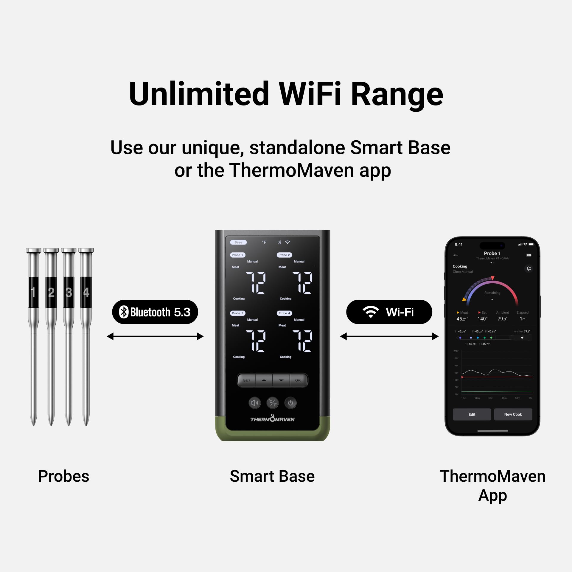 ThermoMaven Smartes Fleischthermometer Kabellose mit Basisstation, Bluetooth & WLAN, 4 Fühler, 6 Sensoren, NIST-zertifiziert, große, stabile WLAN-Reichweite, für Smoker, Backofen & BBQ, Avocadogrün