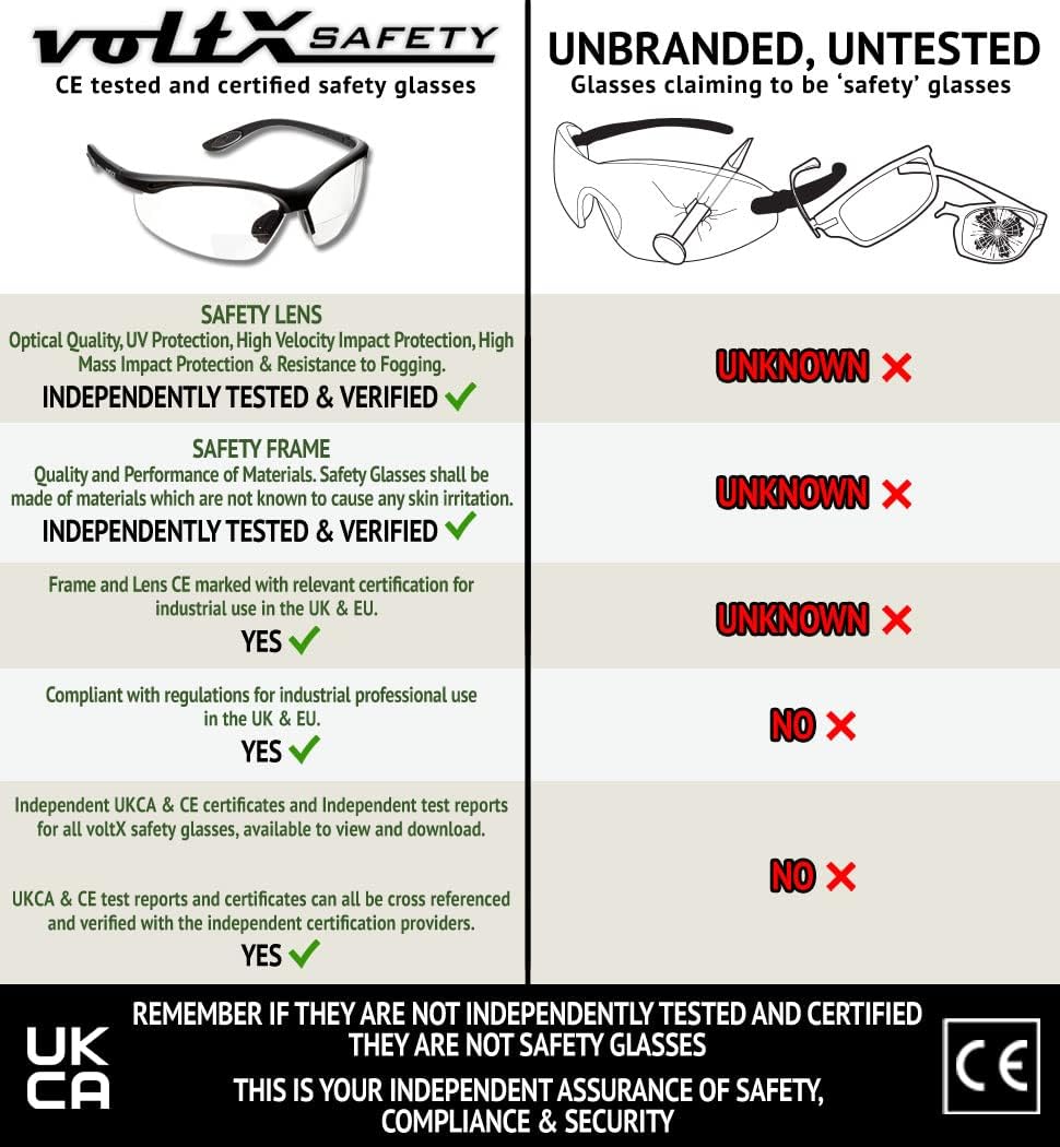 voltX 'CONSTRUCTOR' BIFOCAL Safety Glasses (CLEAR +3.5 Dioptre) ANSI Z87.1+ & CE EN166F, certified/Cycling Sports Glasses includes safety cord + UV400 anti fog coated lens - Image 4