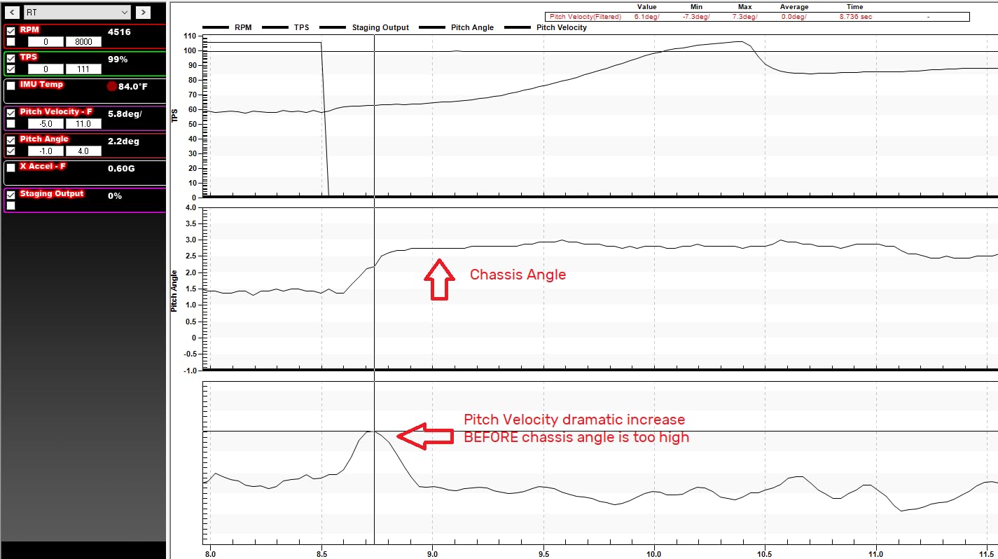 Combination G Meter + Chassis Angle Sensor for Terminator, Dominator, and HP – ACAS X