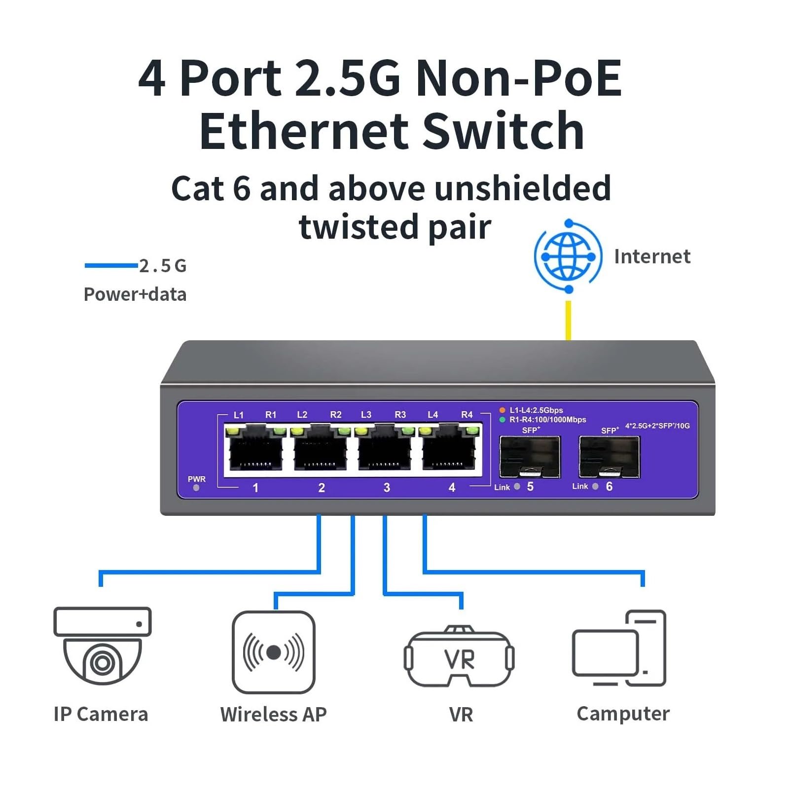 Conmutador Ethernet de Red multigigabit de 4 Puertos, 2,5 Gbps, no administrado, Plug and Play, 2,5 G(E/*U Plug)